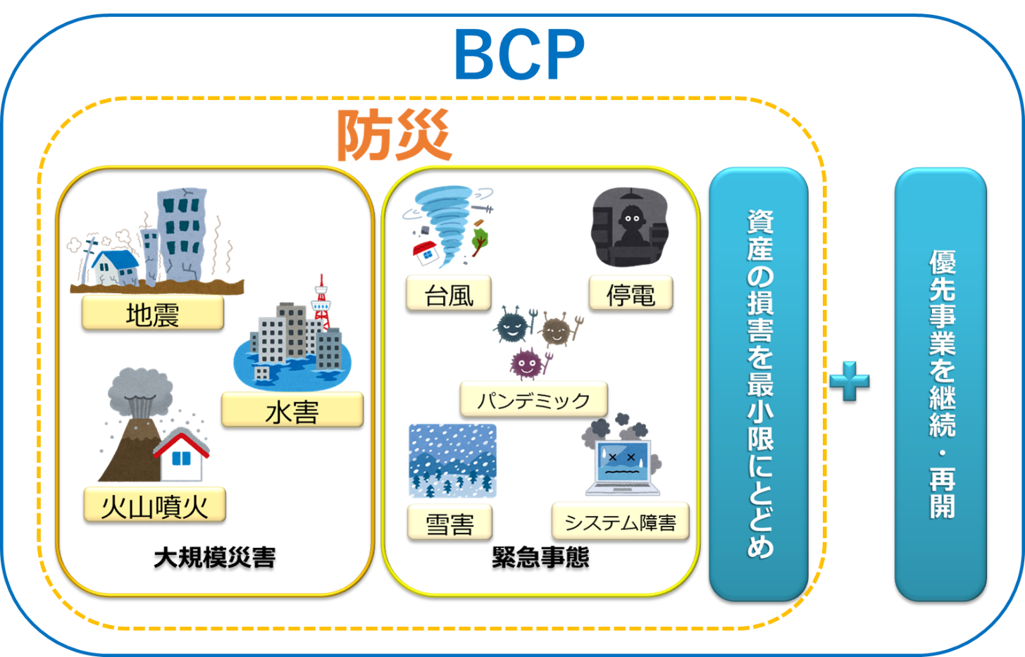 Bcp